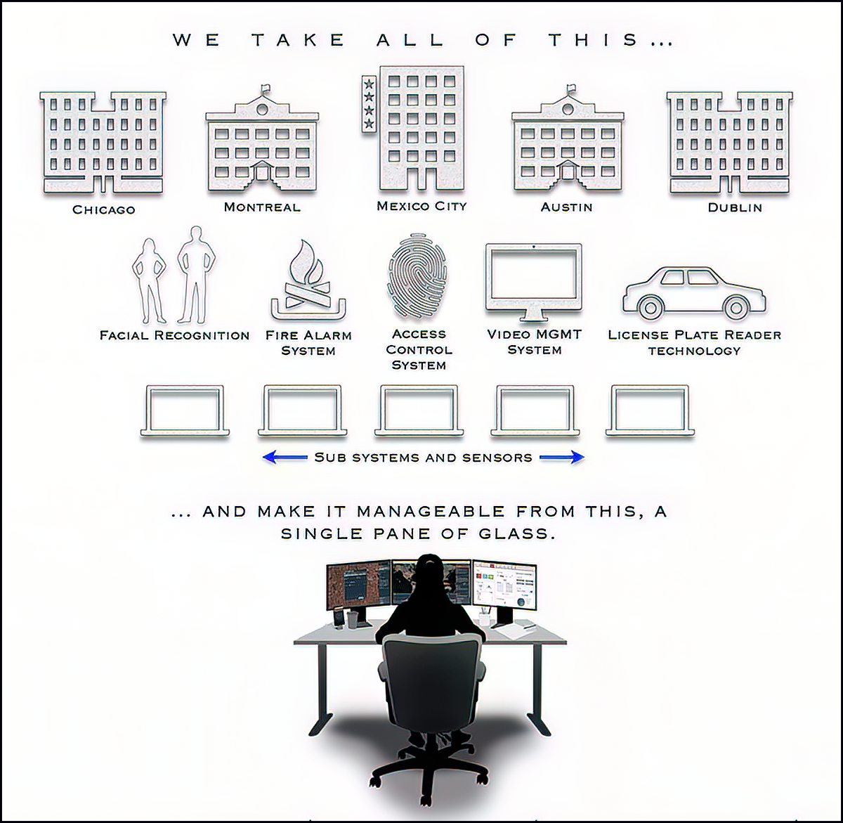 Bravewatch enables threat identification.