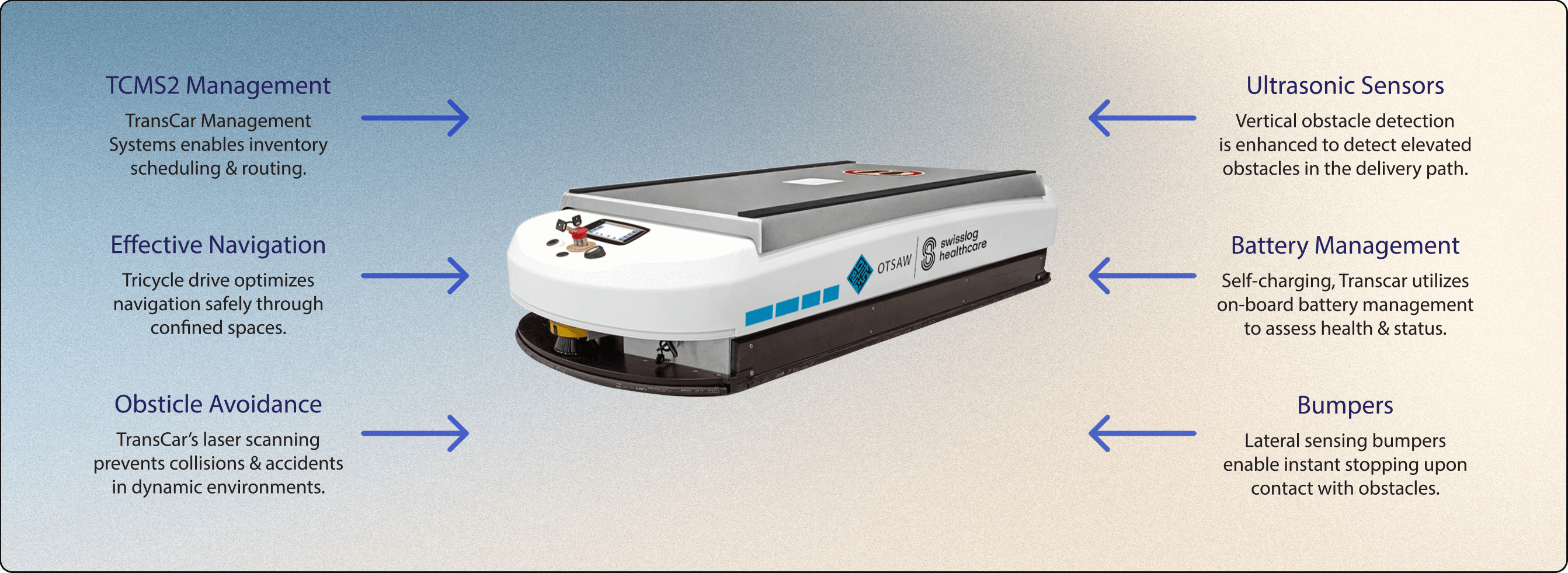 TransCar integrates the latest in robotics and AI technology.